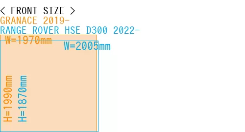 #GRANACE 2019- + RANGE ROVER HSE D300 2022-